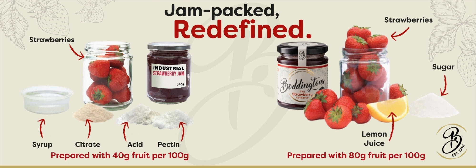 Boddington's Preserves ingredients comparison to a standard strawberry jam.